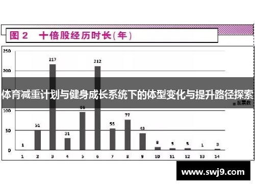 体育减重计划与健身成长系统下的体型变化与提升路径探索