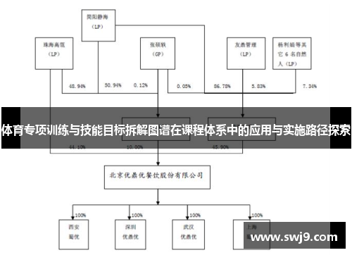 体育专项训练与技能目标拆解图谱在课程体系中的应用与实施路径探索