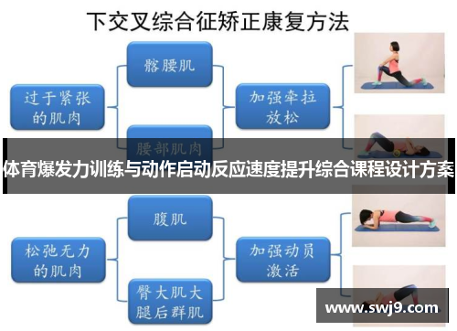 体育爆发力训练与动作启动反应速度提升综合课程设计方案