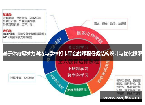 基于体育爆发力训练与学校打卡平台的课程任务结构设计与优化探索
